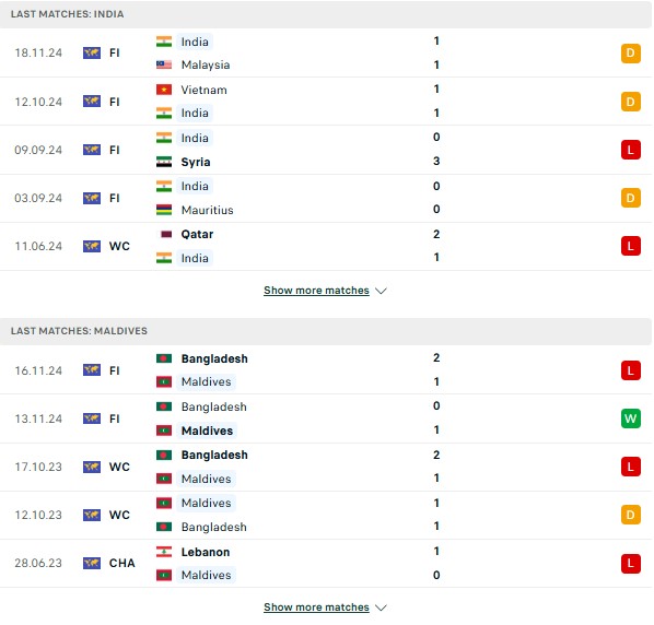 Phong độ Ấn Độ vs Maldives