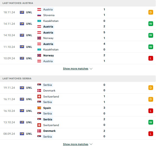 Phong đô Áo vs Serbia