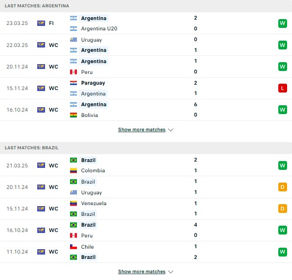 Phong độ Argentina vs Brazil