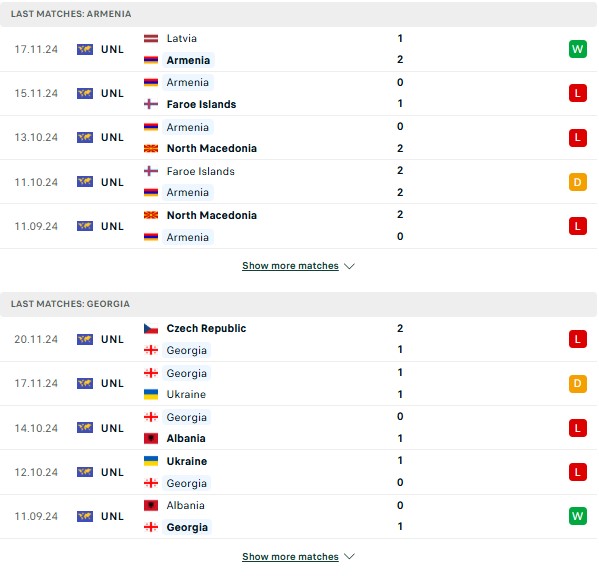 Phong độ Armenia vs Georgia