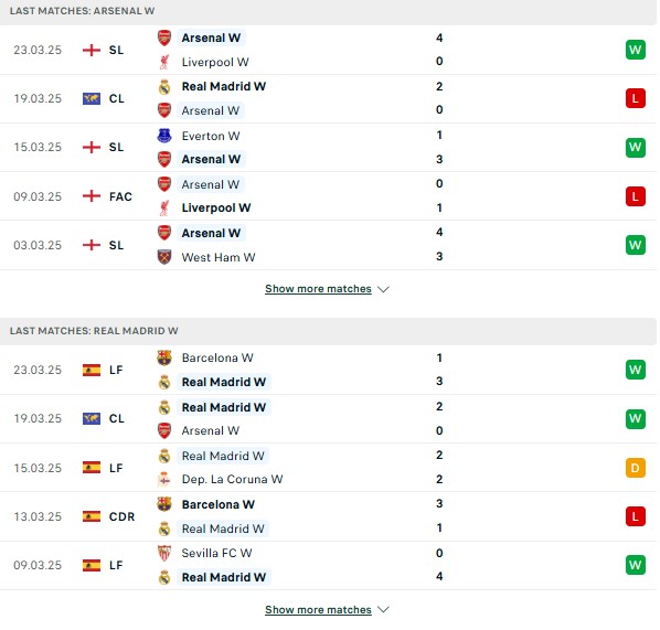 Phong độ Arsenal Nữ vs Real Madrid Nữ