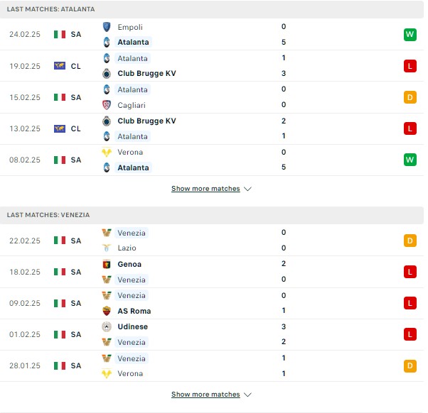Phong độ Atalanta vs Venezia