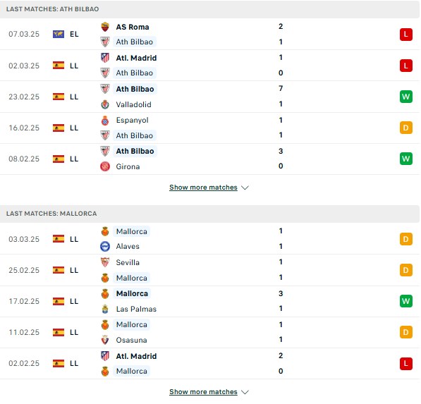 Phong độ Athletic Bilbao vs Mallorca