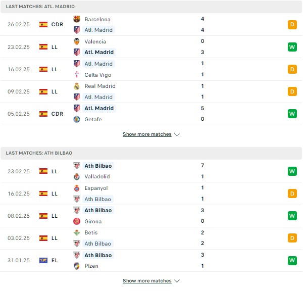 Phong độ Atletico Madrid vs Bilbao