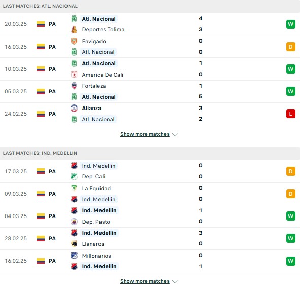 Phong độ Atletico Nacional vs Medellin