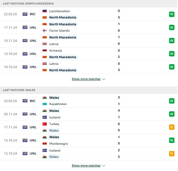 Phong độ Bắc Macedonia vs Xứ Wales