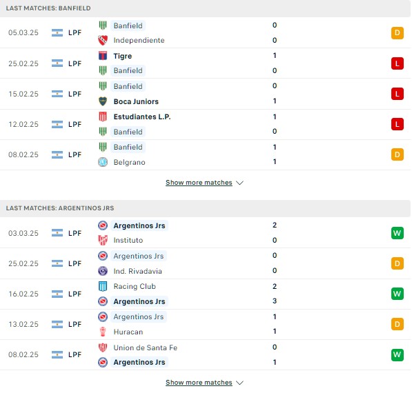 Phong độ Banfield vs Argentinos Juniors