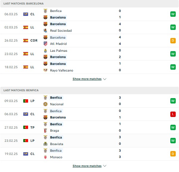 Phong độ Barca vs Benfica
