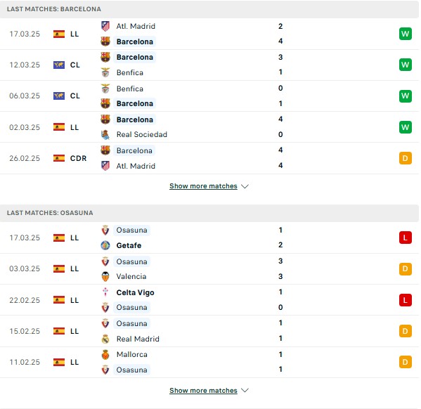 Phong độ Barca vs Osasuna