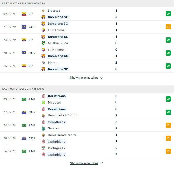 Phong độ Barcelona SC vs Corinthians