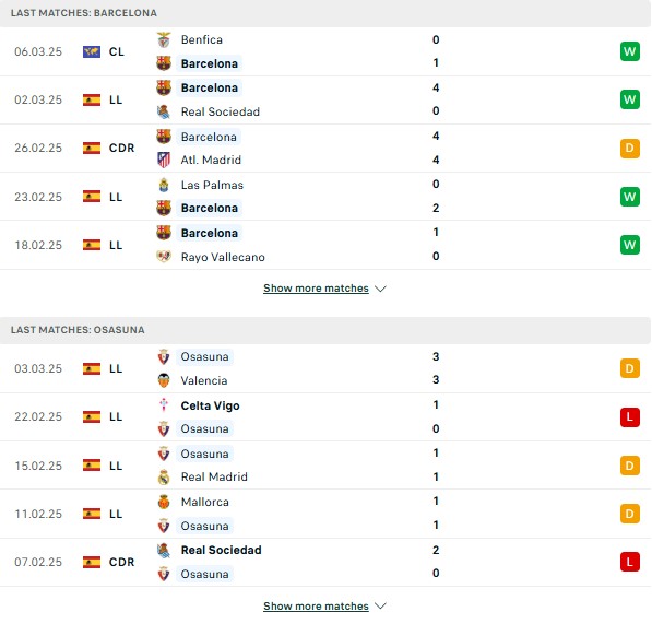 Phong độ Barcelona vs Osasuna