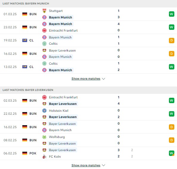 phong độ Bayern vs Leverkusen