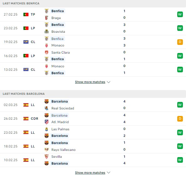 Phong độ Benfica vs Barca