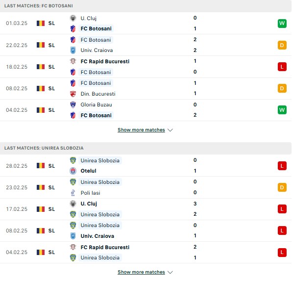 Phong độ Botosani vs Unirea Slobozia