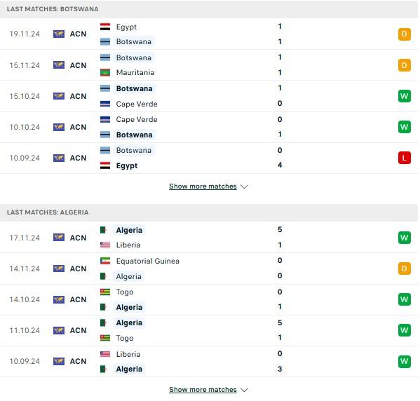 Phong độ Botswana vs Algeria