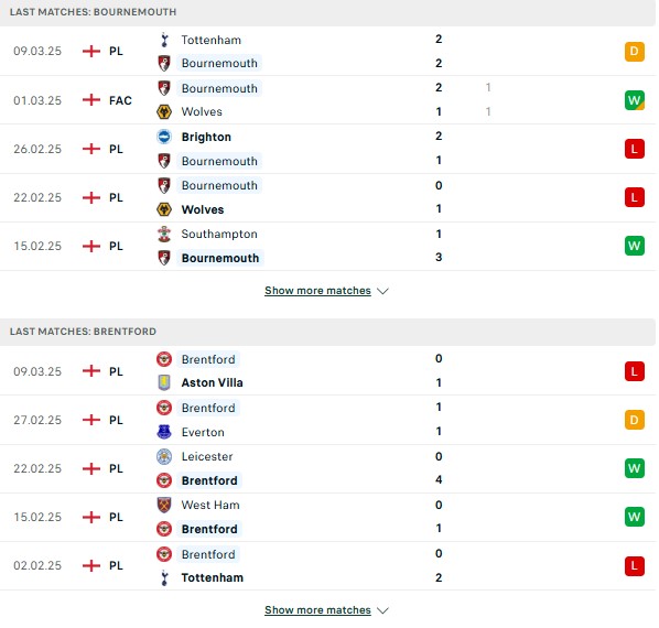 Phong độ Bournemouth vs Brentford