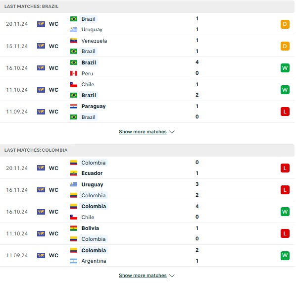 Phong độ Brazil vs Colombia