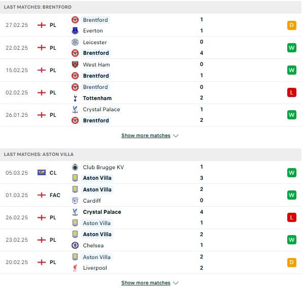 Phong độ Brentford vs Aston Villa