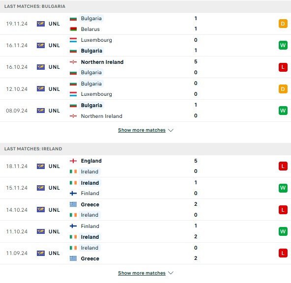 Phong độ Bulgaria vs Ireland