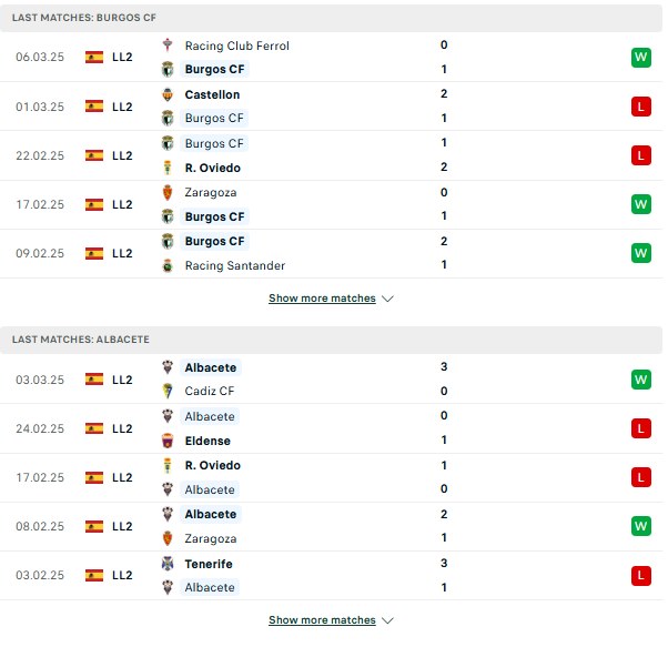Phong độ Burgos CF vs Albacete