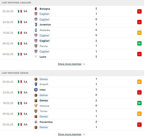 Phong độ Cagliari vs Genoa