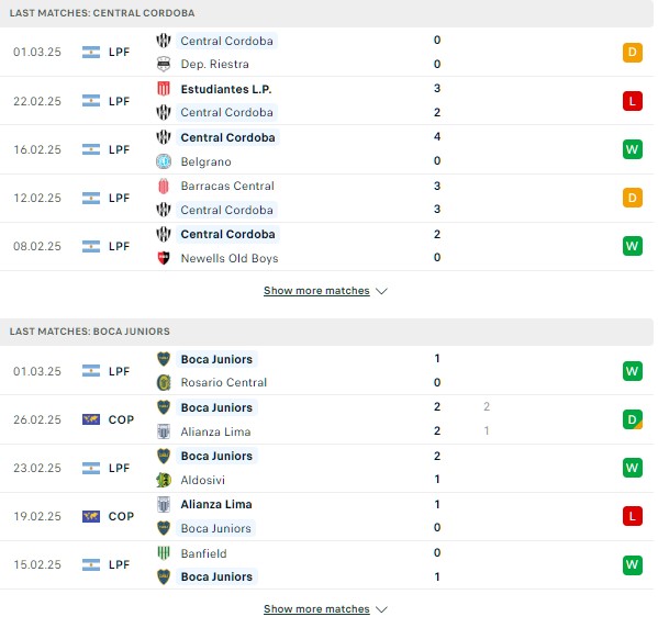 Phong độCentral Cordoba vs Boca Juniors