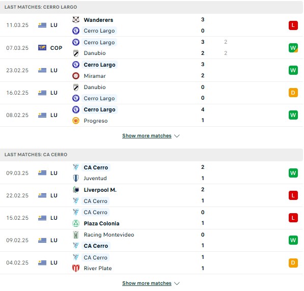 Phong độ Cerro Largo vs Cerro Montevideo