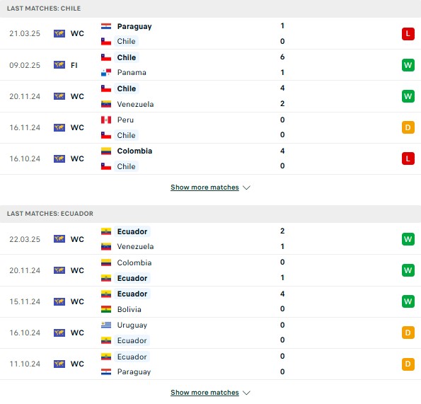 Phong độ Chile vs Ecuador