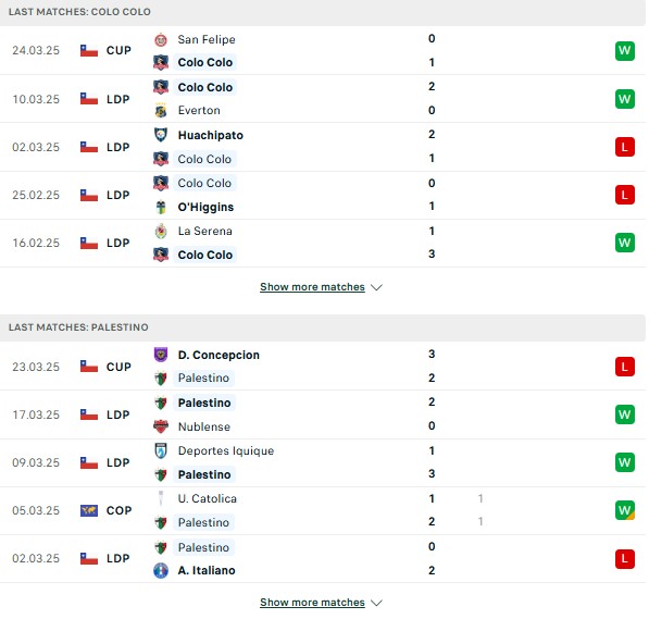 Phong độ Colo Colo vs Palestino