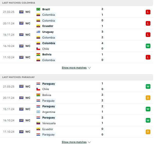 Phong độ Colombia vs Paraguay