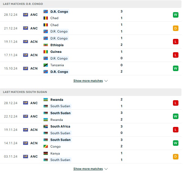 Phong độCongo vs South Sudan