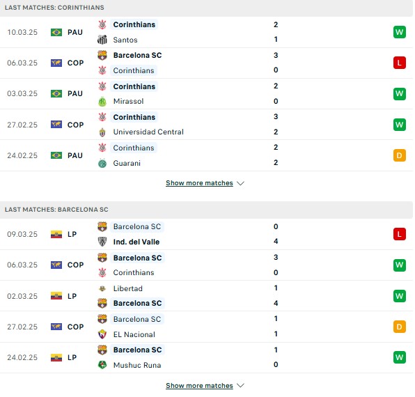 Phong độ Corinthians SP vs Barcelona SC