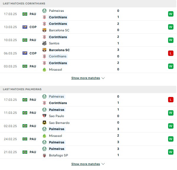 Phong độ Corinthians vs Palmeiras