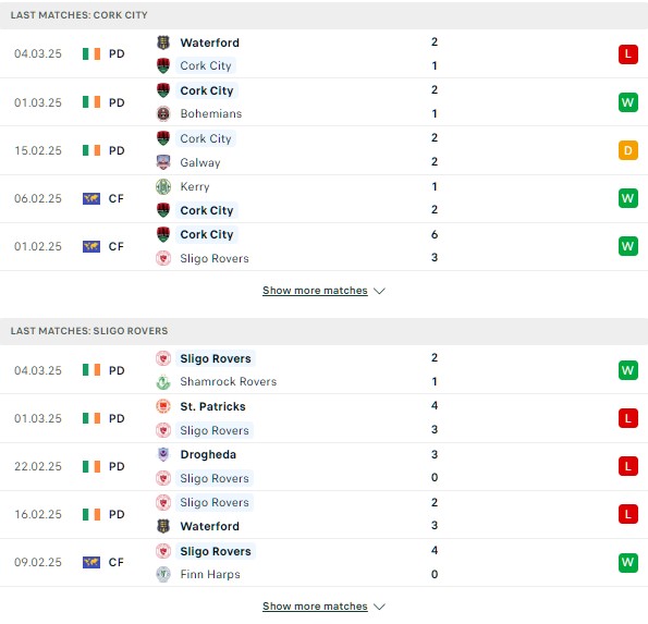 Phong độ Cork City vs Sligo Rovers