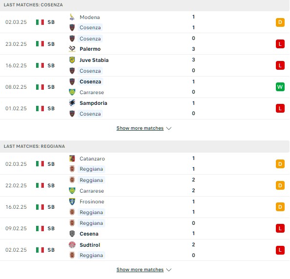 Phong độ Cosenza vs Reggina
