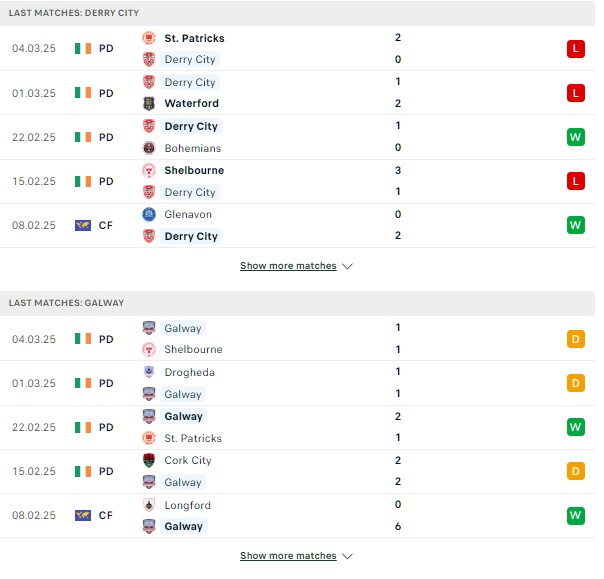 OPhong độ Derry City vs Galway United