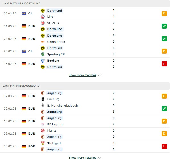 Phong độ Dortmund vs Augsburg