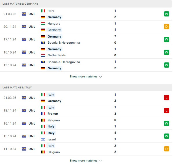 Phong độ Đức vs Italia