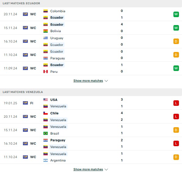 Phong độ Ecuador vs Venezuela