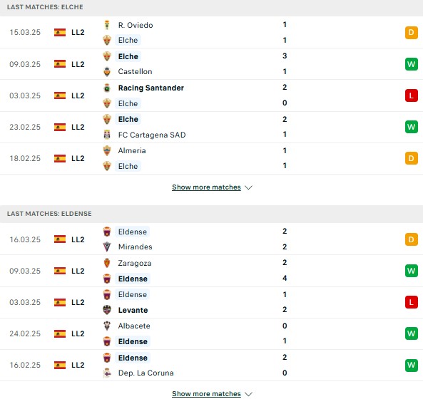Phong độ Elche vs Eldense