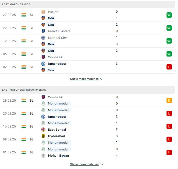 Phong độ FC Goa vs Mohammedan