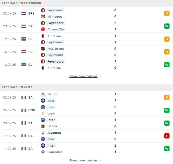 Phong độ Feyenoord vs Inter Milan