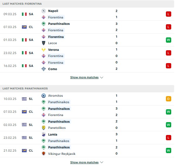 Phong độ Fiorentina vs Panathinaikos