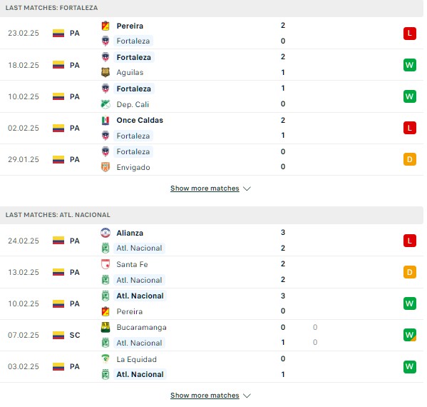 Phong độ Fortaleza vs Atletico Nacional