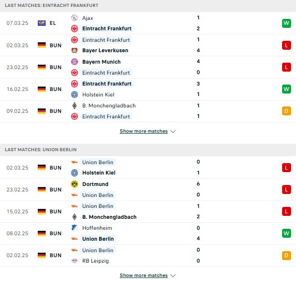 Phong độ Frankfurt vs Union Berlin
