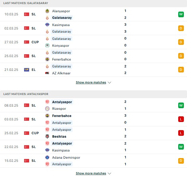 Phong độ Galatasaray vs Antalyaspor