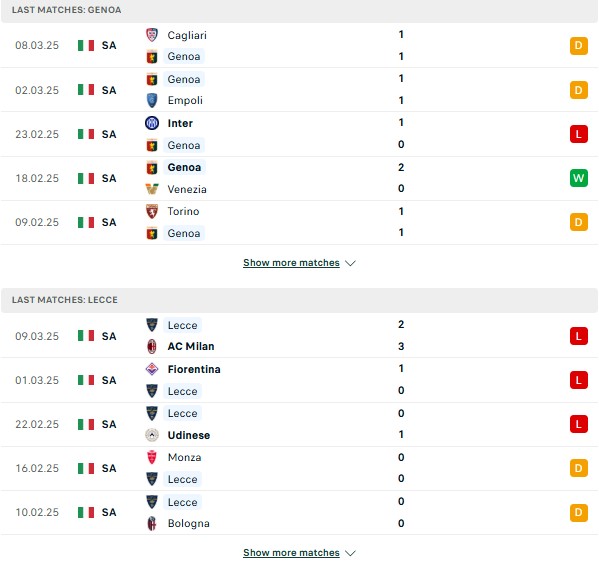 Phong độ Genoa vs Lecce