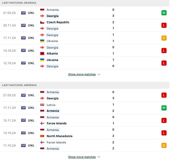 Phong độ Georgia vs Armenia
