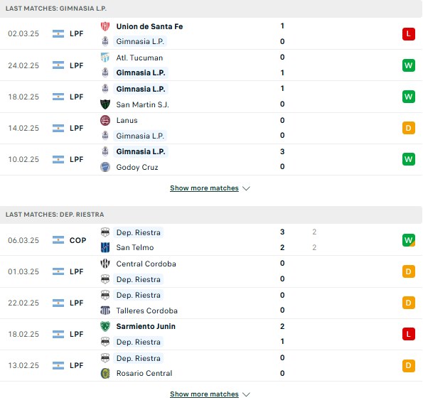 Phong độ Gimnasia vs Deportivo Riestra