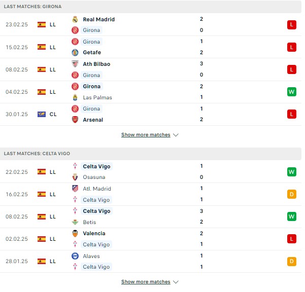 Phong độ Girona vs Celta Vigo